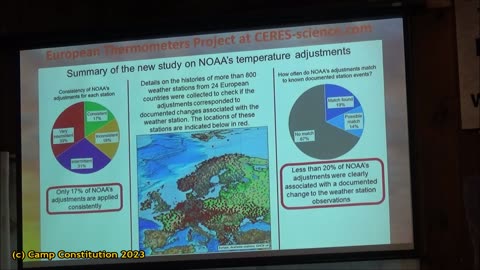 Why we CANNOT trust UN IPPC's Temperature Dataset, with Professor Willie Soon at Camp Constitution 2023