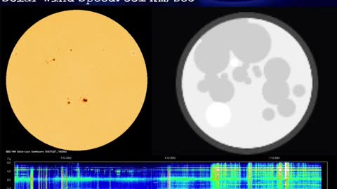 Psychic Weather Report 2022-12-07