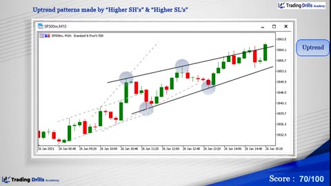 Pro Trading Cours : Update the Trend channel breakouts which leads to another sideways patterns_