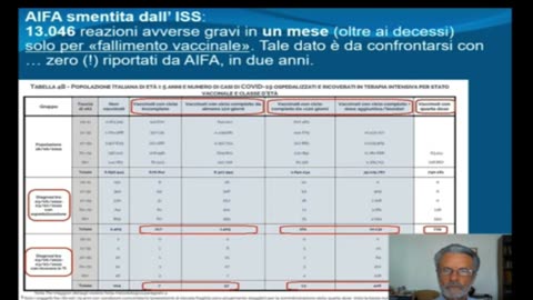 FALLIMENTO dei VACCINI anti Covid dimostrato da DOCUMENTI ufficiali | Fabio Franchi