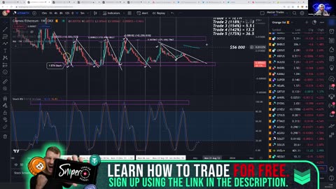 Secret Crypto Trading Strategy That OGs ARE USING NOW!