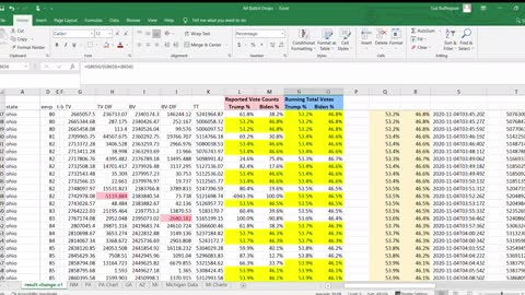 Ohio Election Data Analysis