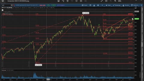 The New Yorker Ep27 (S&P500 Fib chart 12-8-23) by Dr. Paul Cottrell