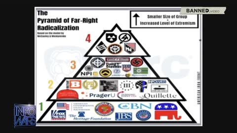 DHS Declares War on the American People as Diagram Paints Coservatives as Nazis