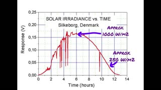 The Inverse square law for light.