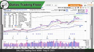 Dallas Trading Floor No 368 - Aug 1, 2021