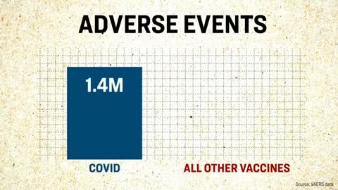 31,696 Covid Vaccine Death Claims Submitted to CDC’s Reporting System Since 2020_2