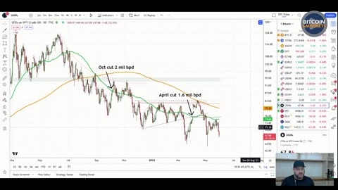 Wild Wednesday in Macro, Headlines, Charts, and #Bitcoin - 5/31/23