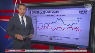 ABC Loses It After Realizing Trump Is Dominating Biden In The Polls