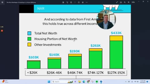 Is Investing in Smithfield Virginia Real Estate a Good Idea?