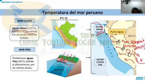 SEMESTRAL ADUNI 2023 | Semana 16 | Geografía | RM | Álgebra