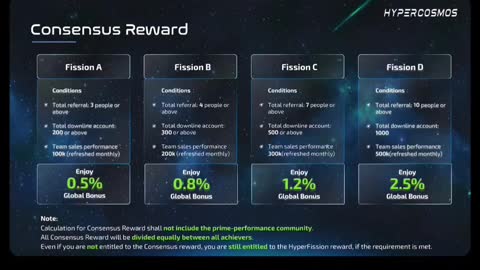 HyperCosmos Rewards Presentation