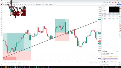 The best way to take price action in 2023. FOREX/CRYPTO/STOCKS