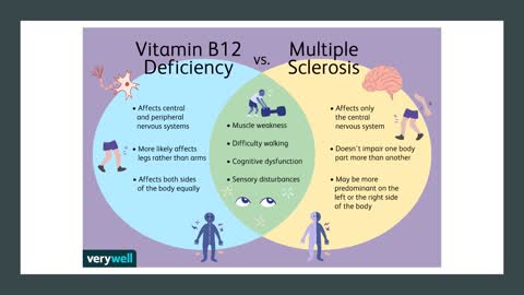 B12 - Deficiency, Symptoms & Benefits