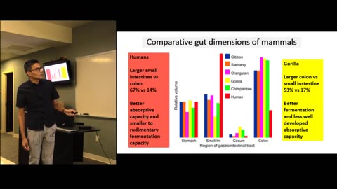 Optimal Diet for Humans - Dr Nadir Ali