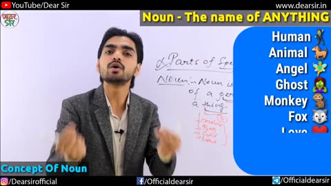 Noun | Parts of Speech | Noun English Grammar | Definition | Phrase/ Types/Kinds/Case