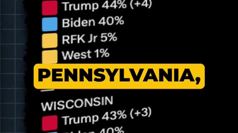 New Polling: Trump ahead in Swing States #Election2024 #TrumpTrain