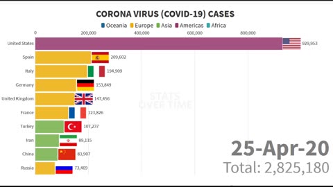 Top 10 Countries Affected by Coronavirus (December 2019 to June 2020)
