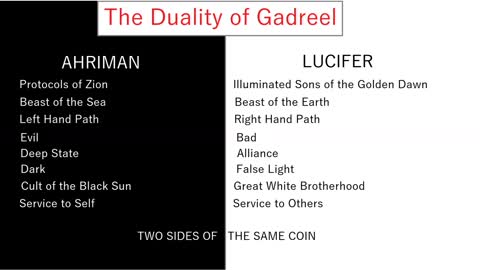 The Duality of Gadreel