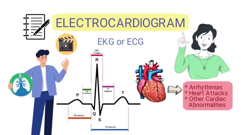 What is an Electrocardiogram? (EKG/ECG) *SIMPLE Explanation*