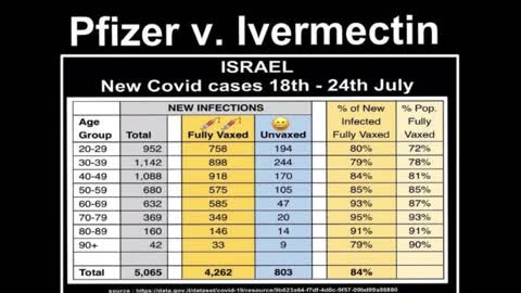 Pfizer vs. Ivermectin