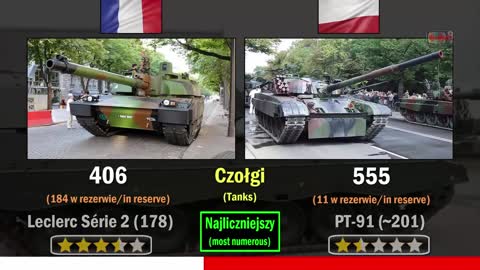 Poland vs. France Military Power Comparison for 2022