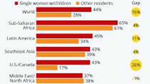 Single Mother Statistics