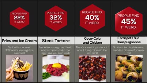 Comparison Weirdest Foods