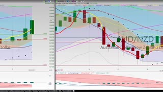 20201007 Wednesday Night Forex Swing Trading TC2000 Chart Analysis 27 Currency Pairs