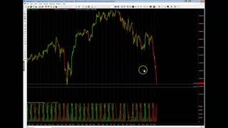 Technical Analysis For SPX | Futures Trading And Options