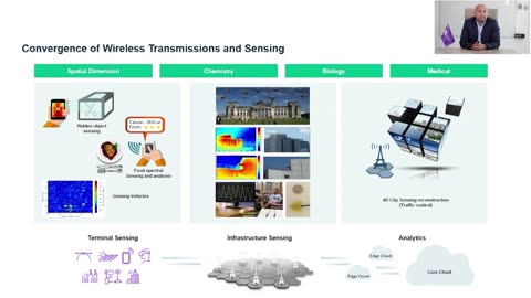 6G: From Connecting Things to Connected Intelligence (World Government Summit 2022)