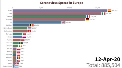 Coronavirus Spread in Europe