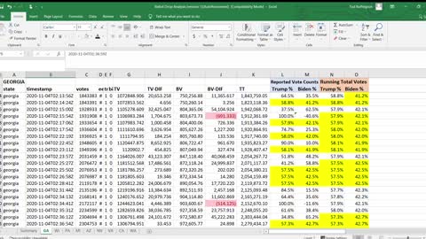 Georgia 2020 Election Data Proves the Fraud!