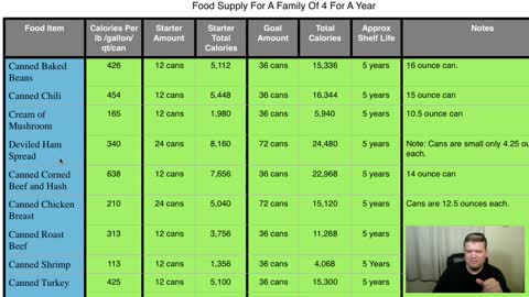 Long Term Food Storage Options - American Prepping Academy