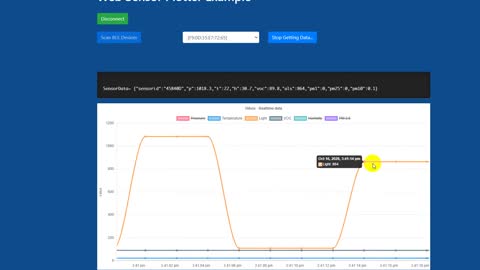 Plotting real-time graph from Bluetooth 5.0 device to Google Chrome