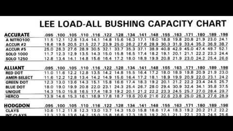 Reloading Tutorial #3: Shotshells on the Lee Load-All II