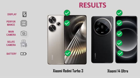 Xiaomi Redmi Turbo 3 VS Xiaomi 14 Ultra