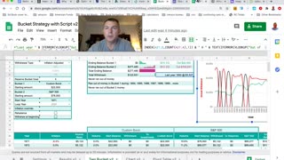 Barbell Retirement Plan with S&P 500 From 1871