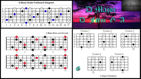 D Dirty Backing Track For Guitar, Improvise Perfect Solos Over Chord Progressions 90 bpm