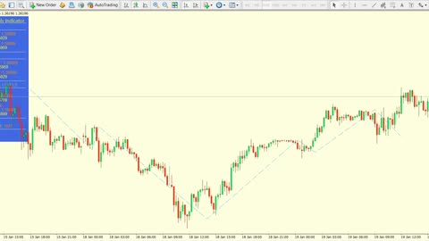 ​Forex Buy and Sell Signals Indicator