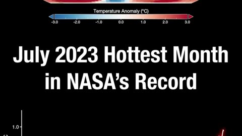 Hottest month of 2023 is July