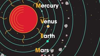 Learning Solar System