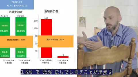 "相対的有効性"９５％の裏側 〜 "絶対的有効性"は「１２５人中ひとり」