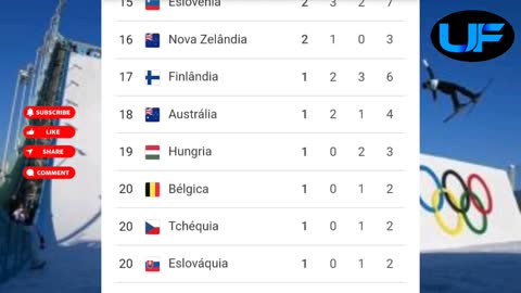 Winter Olympics 2022 Medal Count - Beijing 2022 Winter Olympics Table Medal- NEWS OF WORLD 🌏
