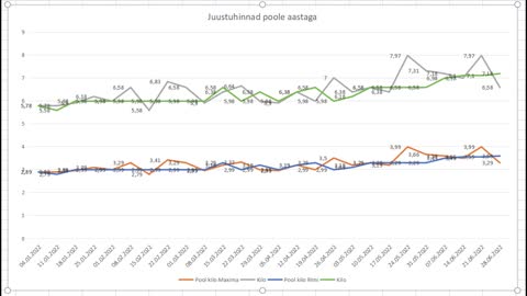 II kvartali ja poolaasta kokkuvõtted