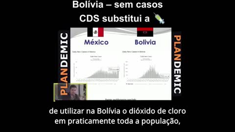 Bolívia reduziu a taxa de mortalidade pelo vírus chinês graças ao dióxido de cloro