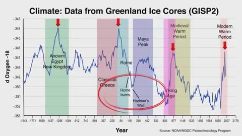 Climate Change - Peter Temple