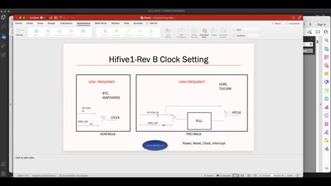 Hifive1-rev B board boot-up sequence and clock settings