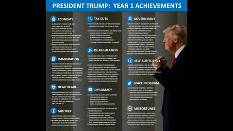 1/29/19 Trump's Many Achievements of 2017 and 2018
