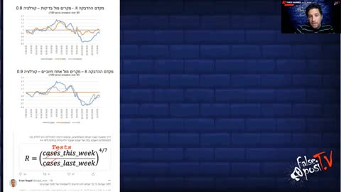 False PosiTV #8.3 - מקדם החרטא - מקדם ההדבקה זה בדיקות